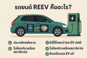 รถยนต์ REEV คืออะไร? ทำไมถึงเป็นทางเลือกใหม่ที่น่าจับตามองในปีนี้ ...