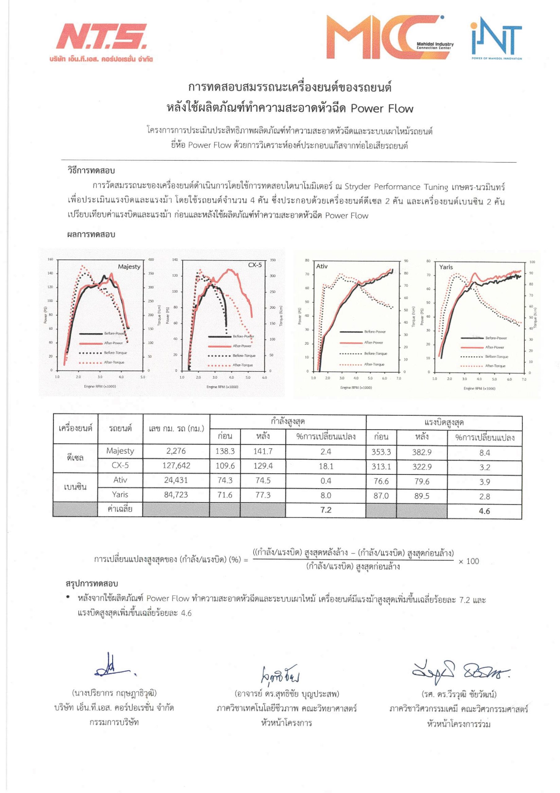 ผลการทดสอบแรงม้าและแรงบิด Power Flow จากมหาวิทยาลัยมหิดล