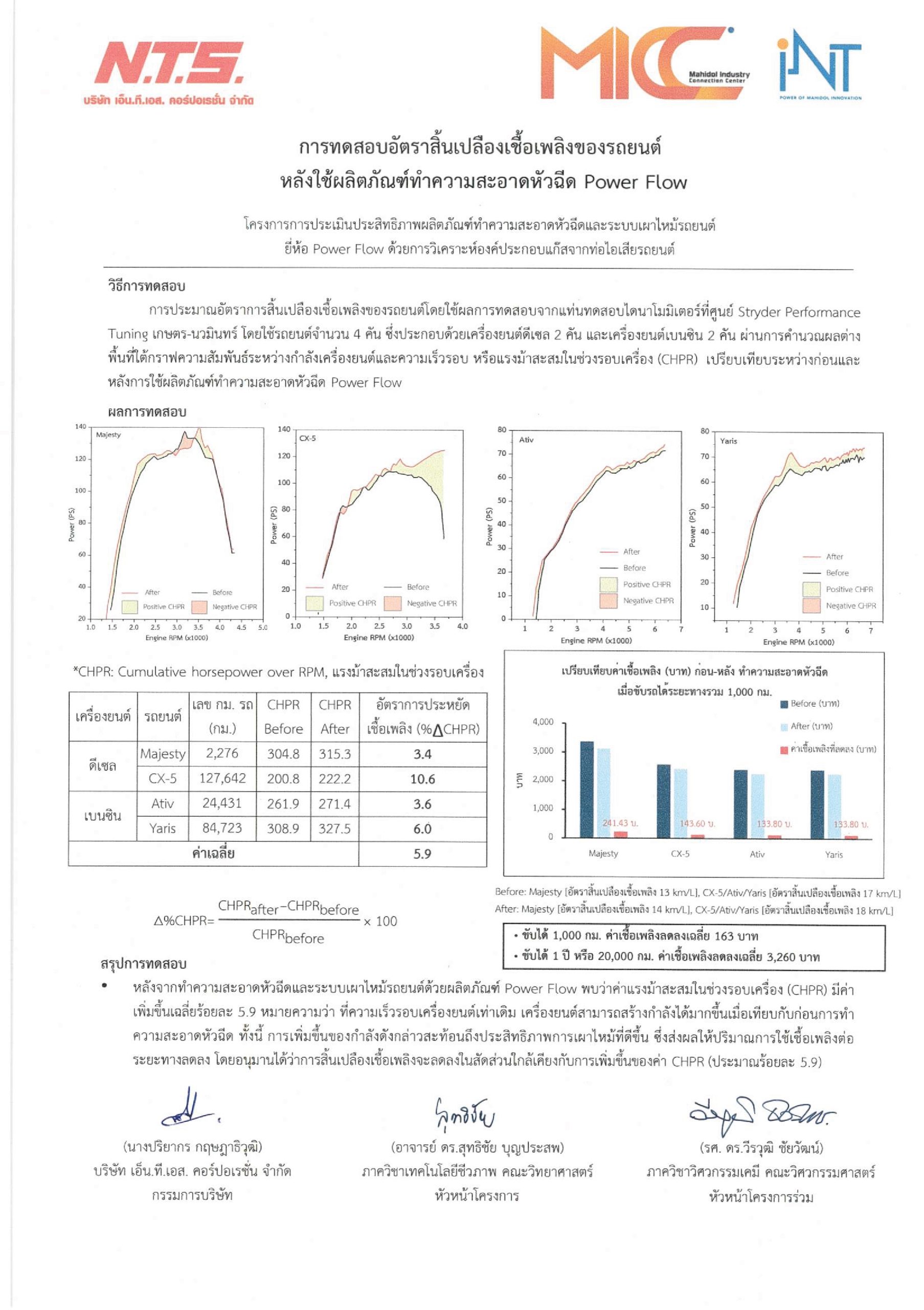 ผลการทดสอบการประหยัดน้ำมัน Power Flow จากมหาวิทยาลัยมหิดล